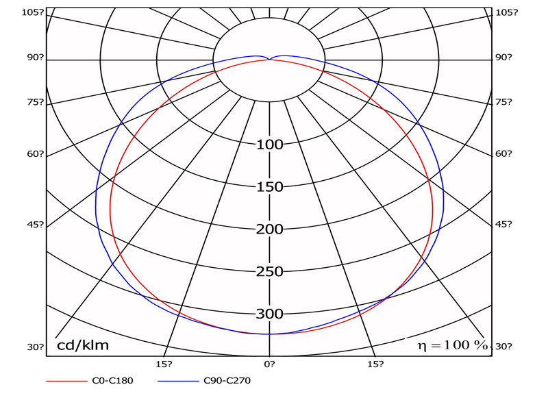 LED Fixture Photometric_副本.jpg